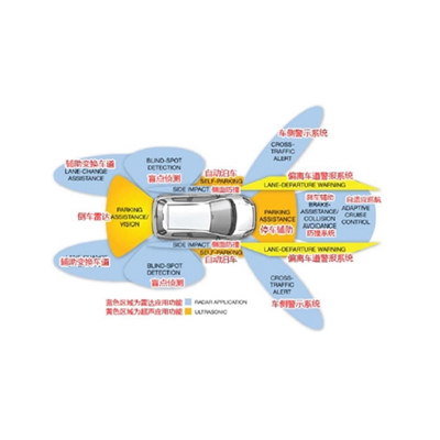 Automotive radar