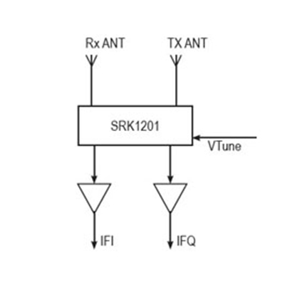 RF front-end radar module